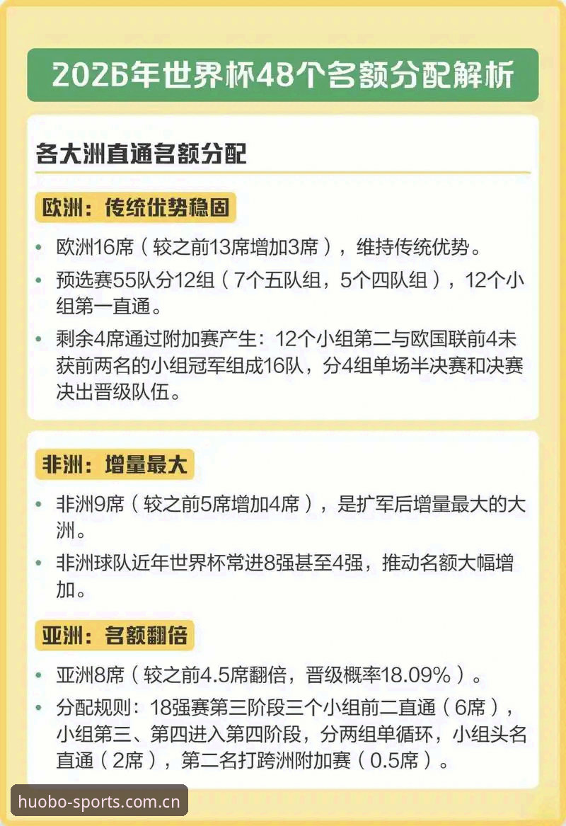 2030世界杯扩军至66队深度分析：中国足球的春天是否真将来临？